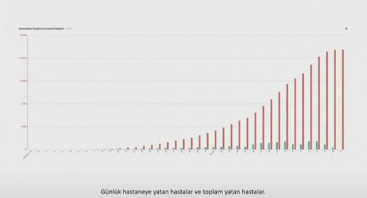 Günlük hastaneye yatanların sayısı düşüşe geçti