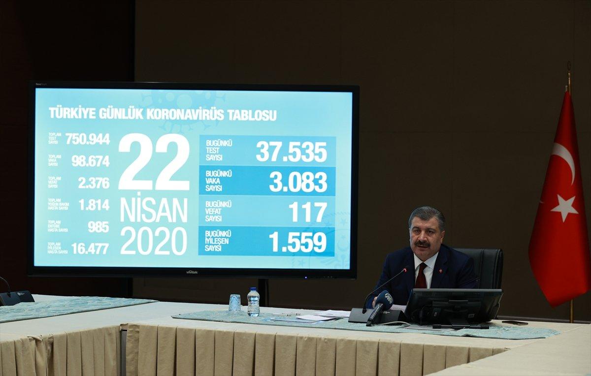 Bakan Koca: Koronayı kontrol altına aldık