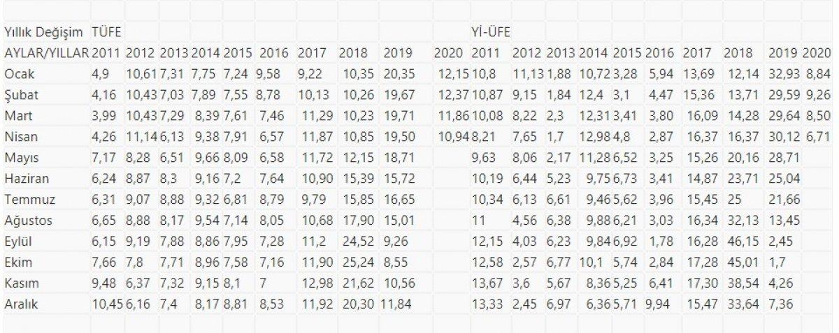 Nisan ayı enflasyon rakamları açıklandı