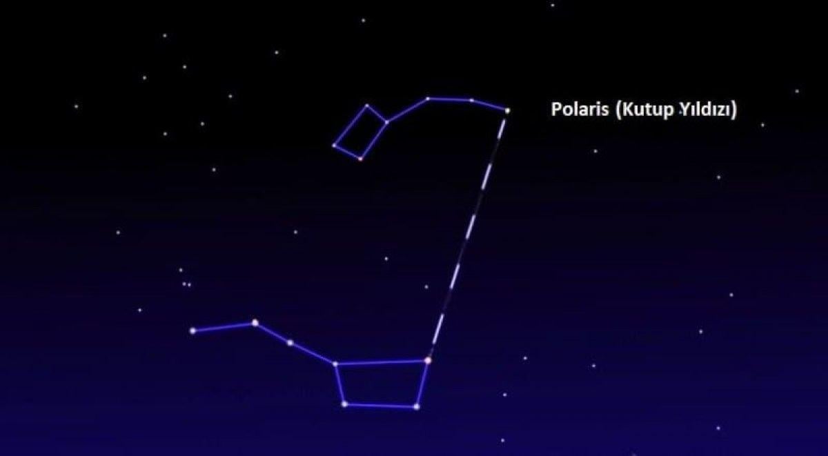 Kutup Yıldızı nedir