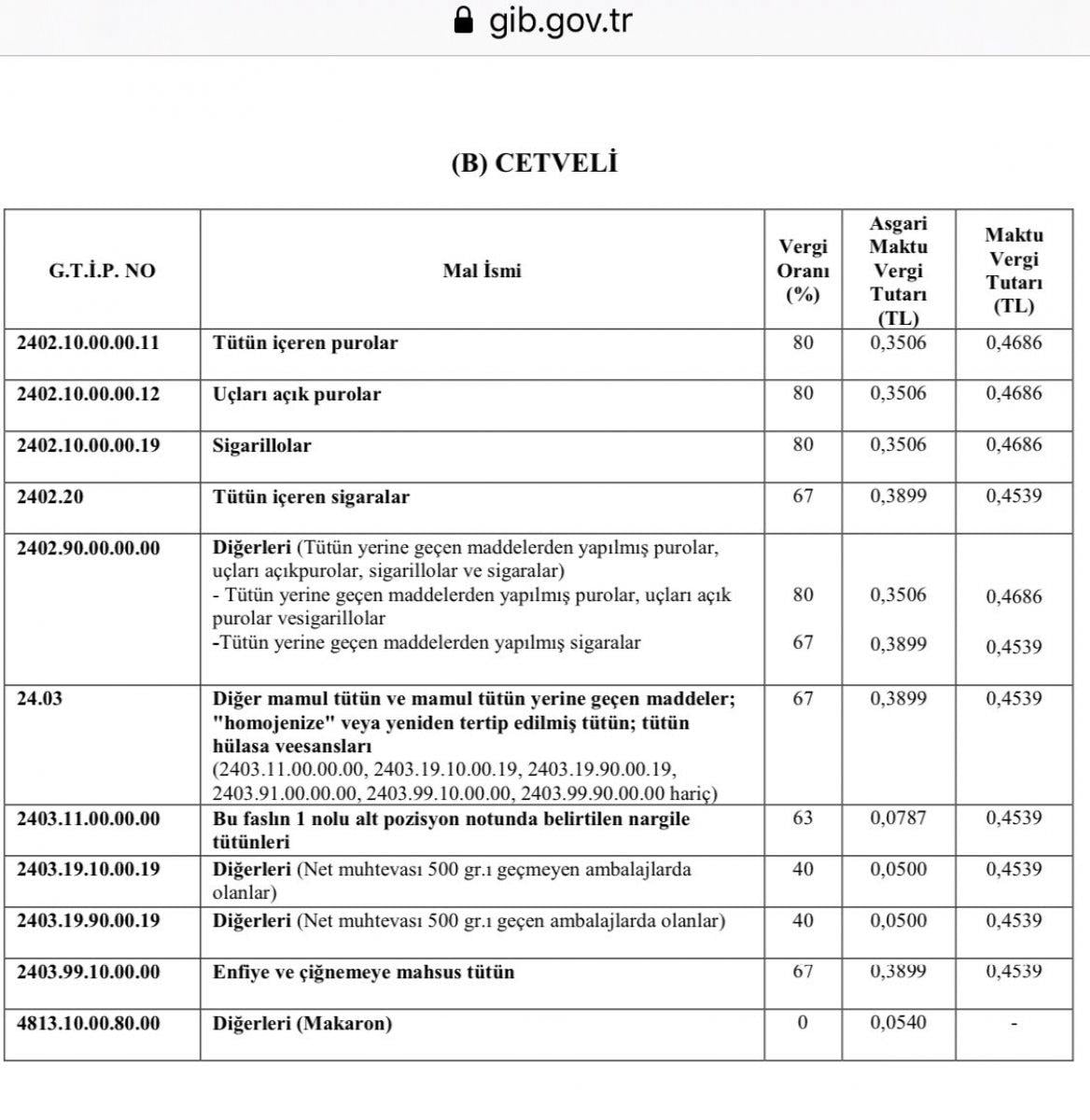 Sigarada ÖTV oranı yüzde 17.2 arttı