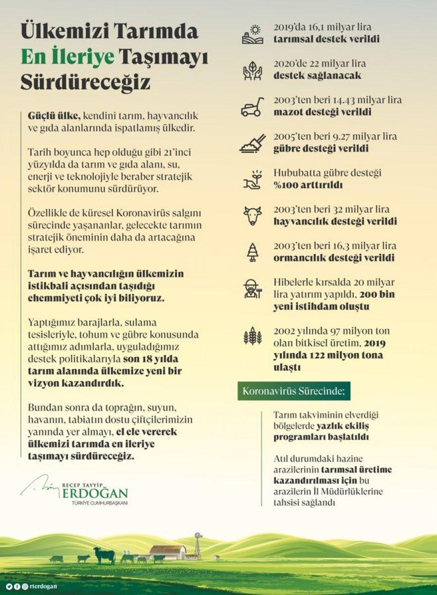 Cumhurbaşkanı Erdoğan'dan Dünya Çiftçiler Günü mesajı