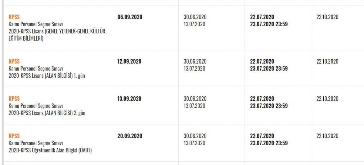 KPSS başvuru tarihleri açıklandı