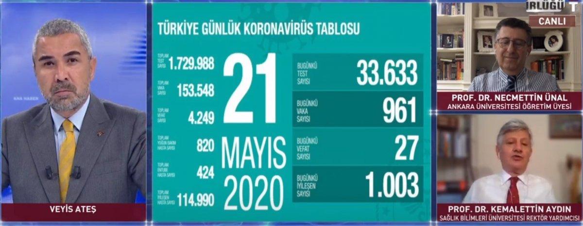 Habertürk'te 3. yellenme vakası