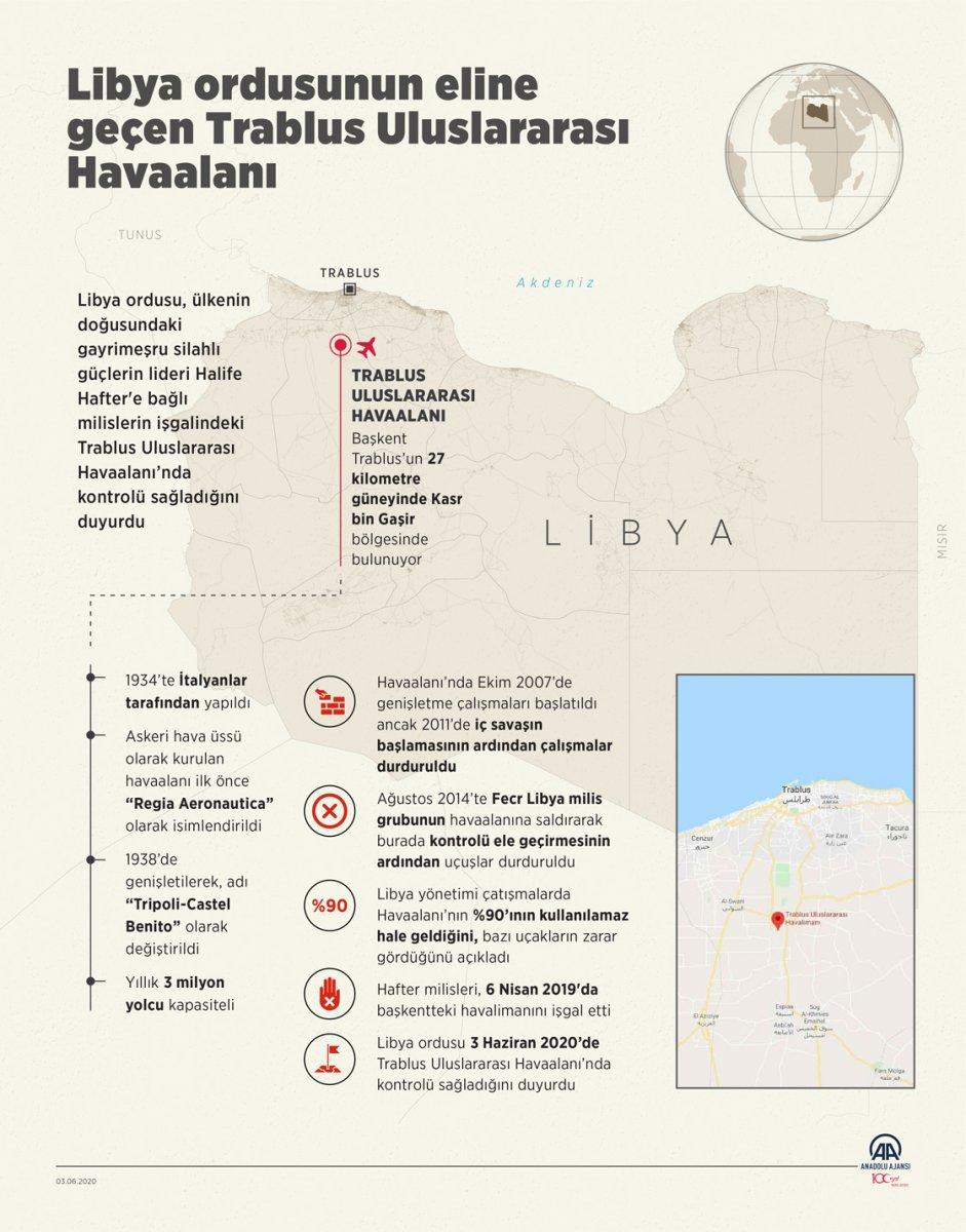 Trablus'un tümünde kontrol sağlandı