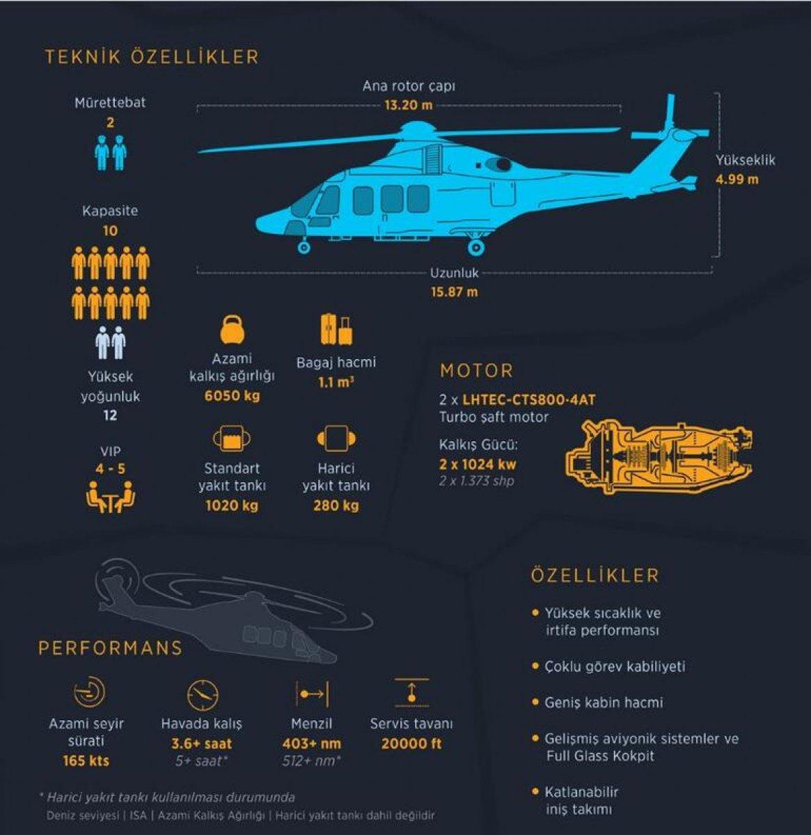 Bakanlardan,  yerli ve milli GÖKBEY ve ATAK'a ziyaret