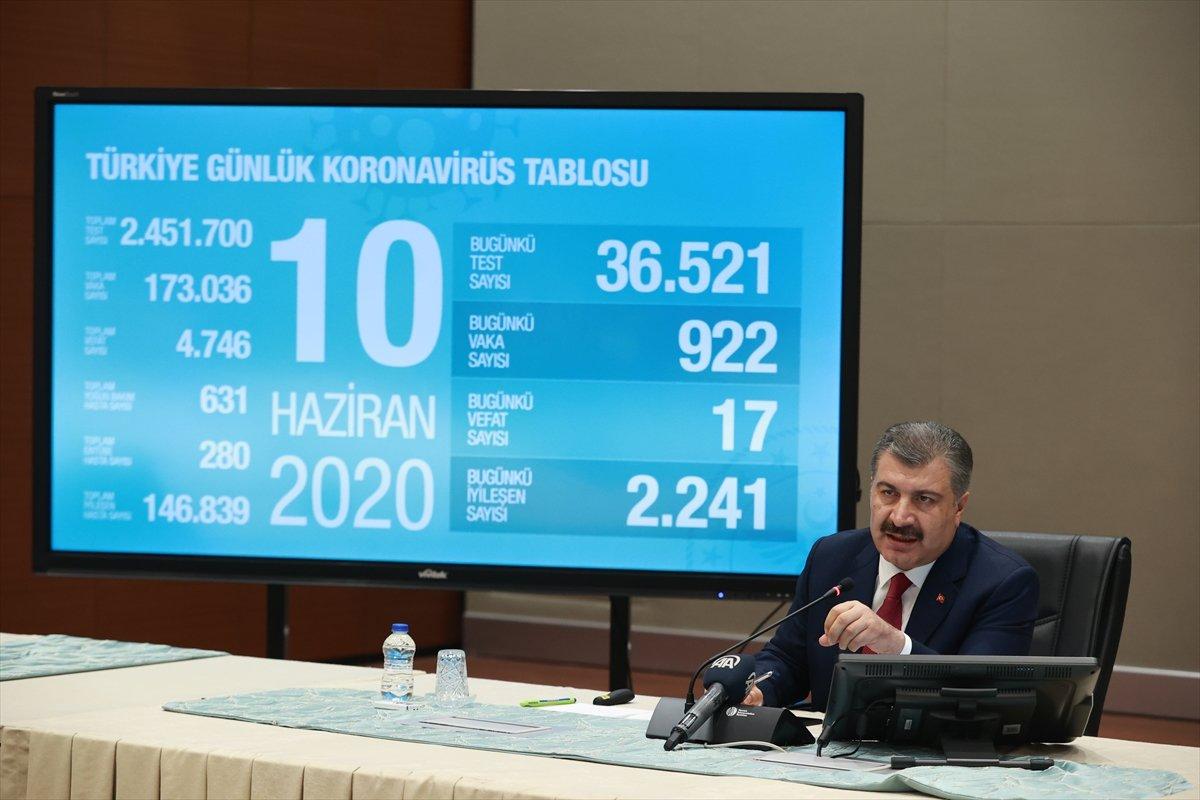 Korona salgınında 1 aylık değişim