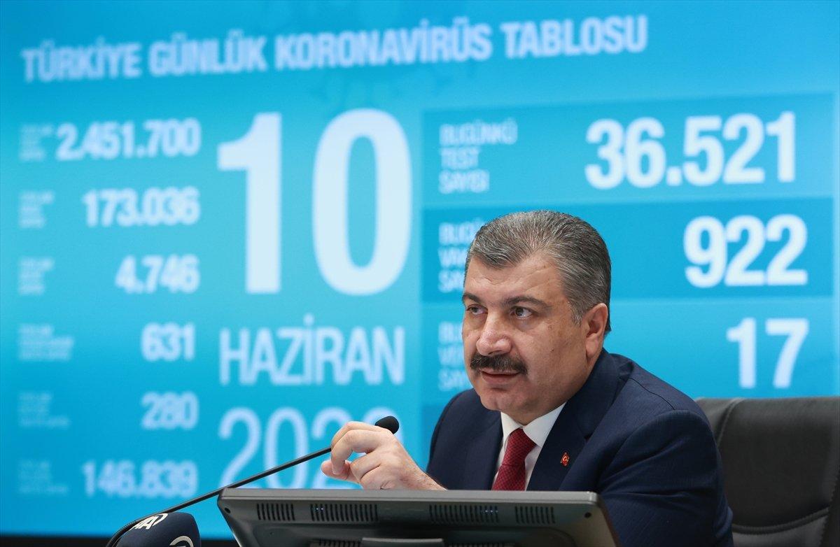 Korona salgınında 1 aylık değişim