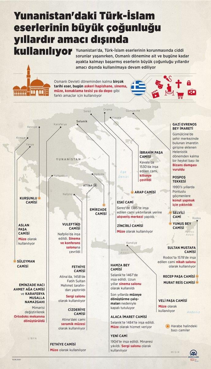 Yunanistan'daki Türk-İslam eserlerinin kullanım şekli