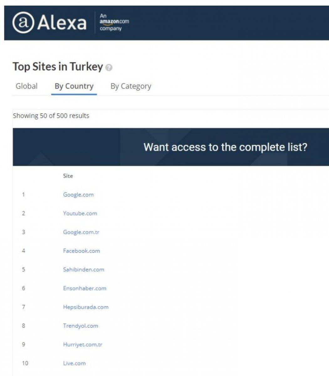 Türkiye'de haberin zirvesinde Ensonhaber var