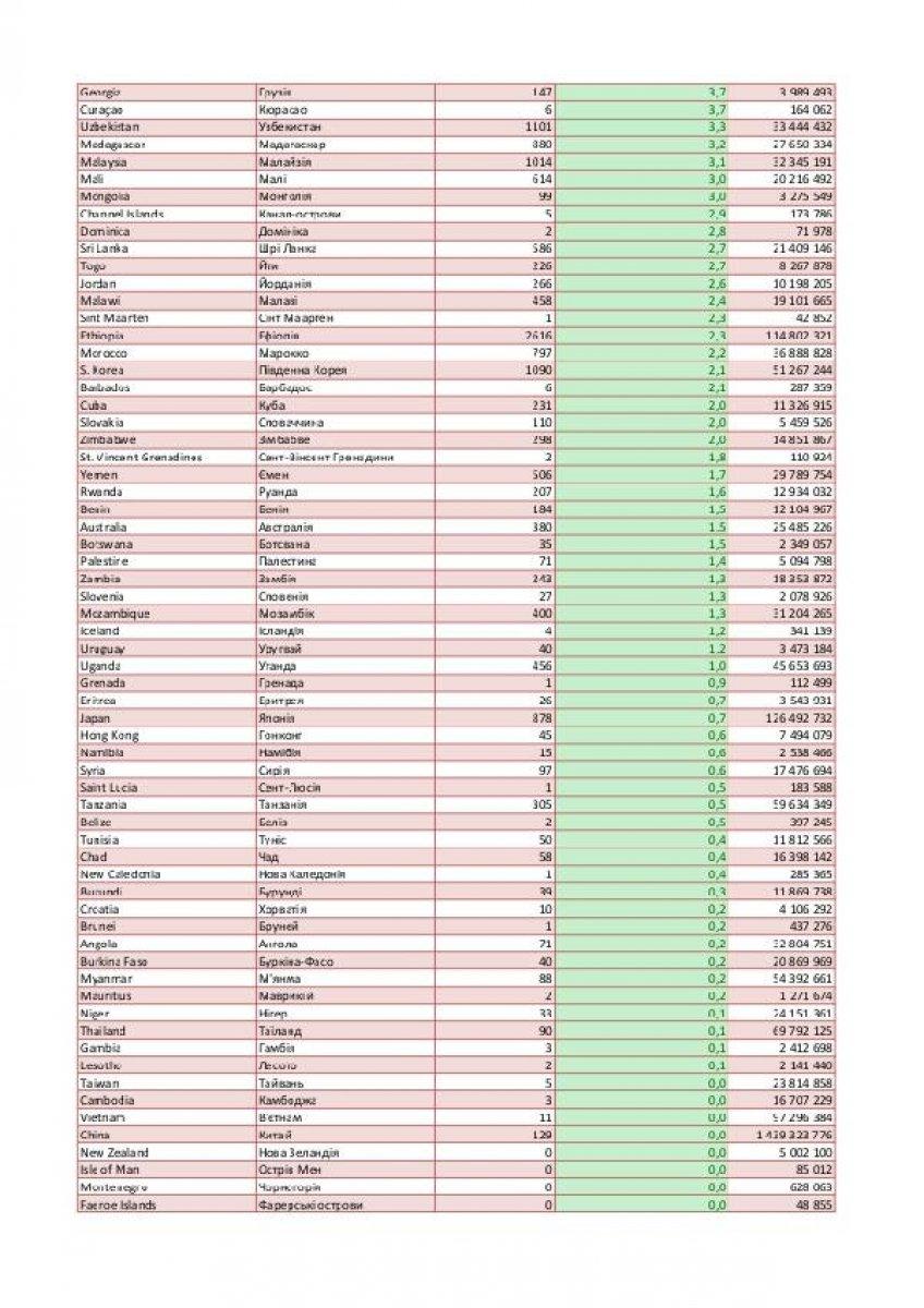 Ukrayna, Türkiye’den gelenlere karantinayı kaldırdı
