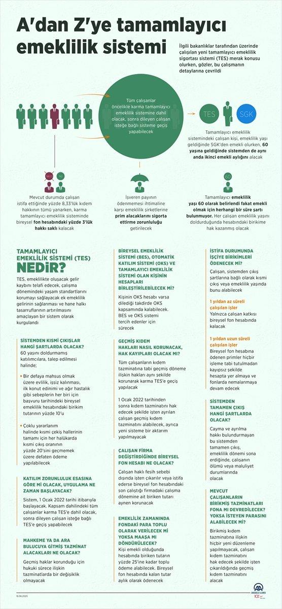 Tamamlayıcı emeklilik sistemi ayrıntıları