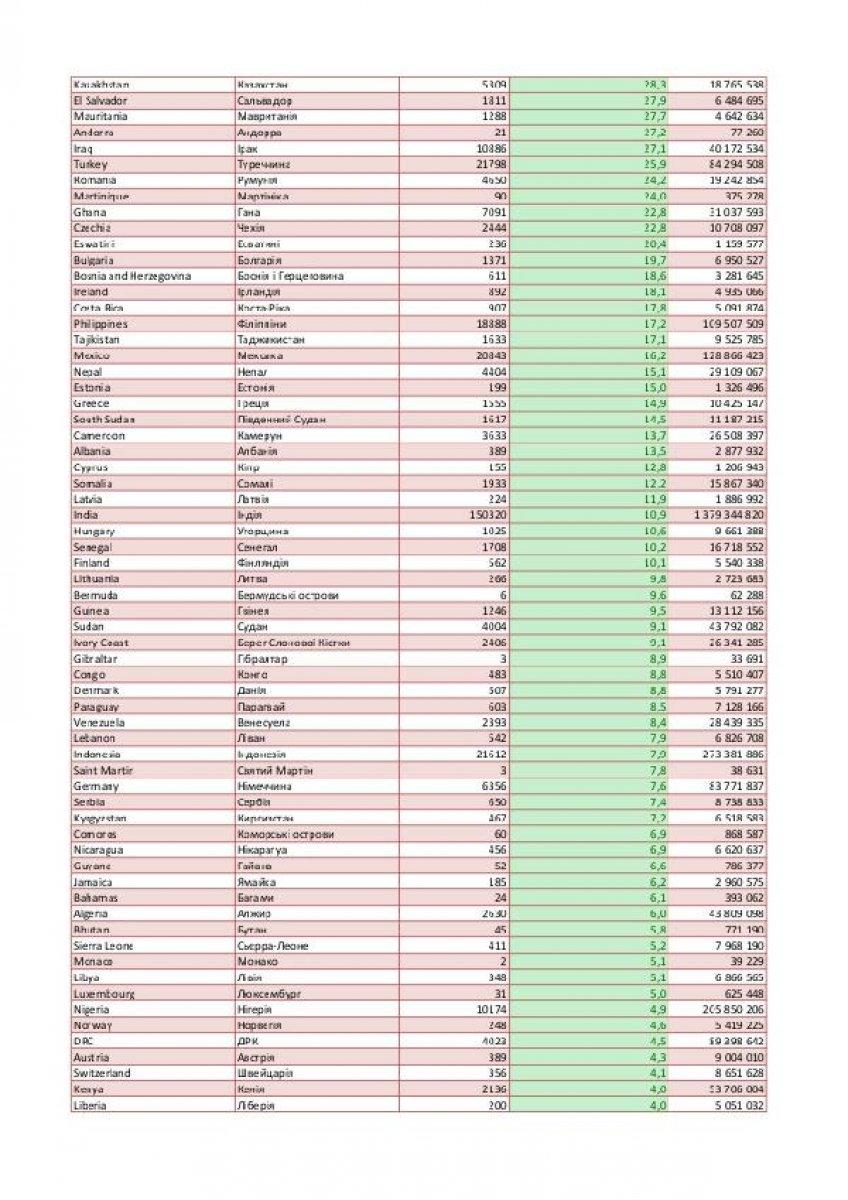 Ukrayna, Türkiye’den gelenlere karantinayı kaldırdı