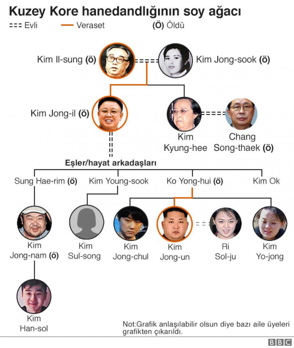 Kim Yo Jong, hamleleriyle dikkatleri üzerine çekiyor