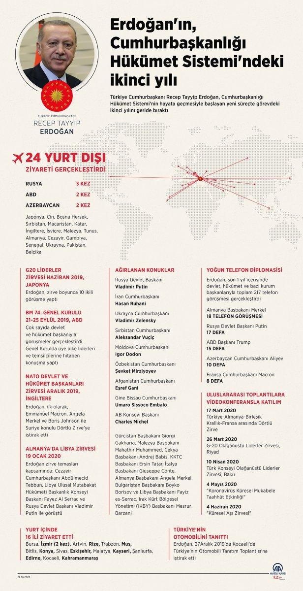 Cumhurbaşkanlığı Hükümet Sistemi'nde iki yıl geride kaldı