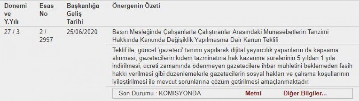 CHP, internet medyasının isteğini Meclis'e taşıdı