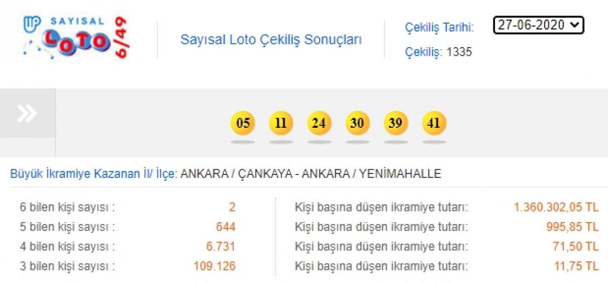 Sayısal Loto'da şüphe uyandıran tesadüf