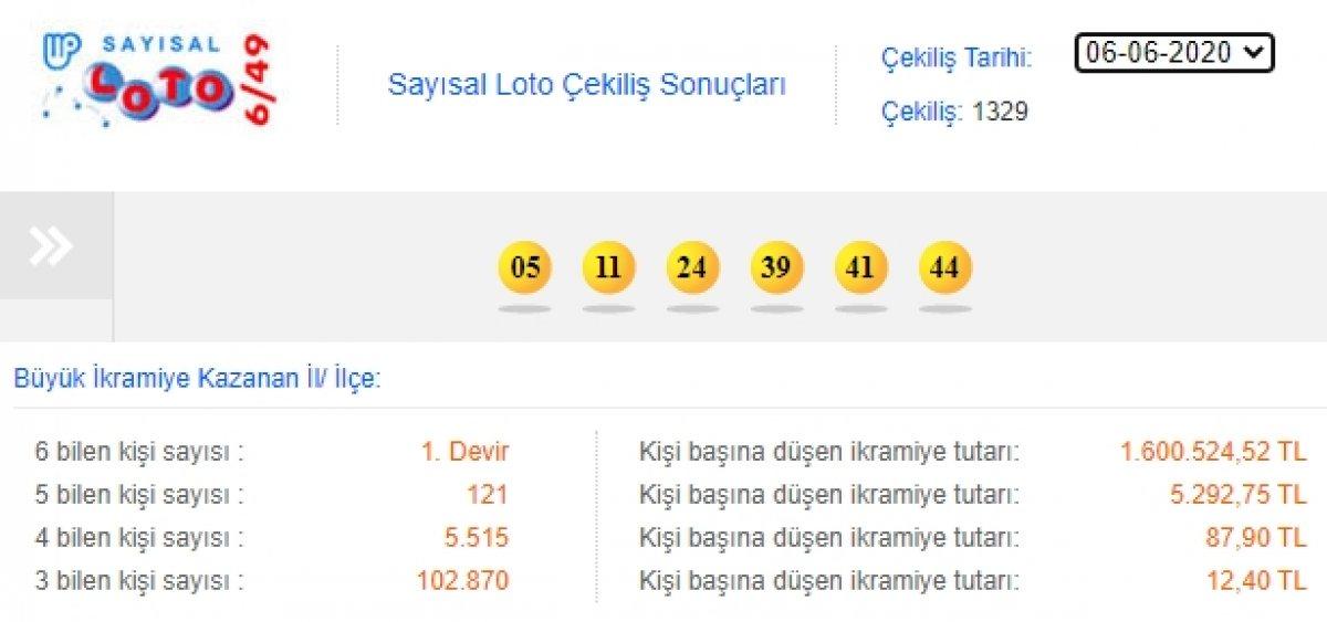 Sayısal Loto'da şüphe uyandıran tesadüf
