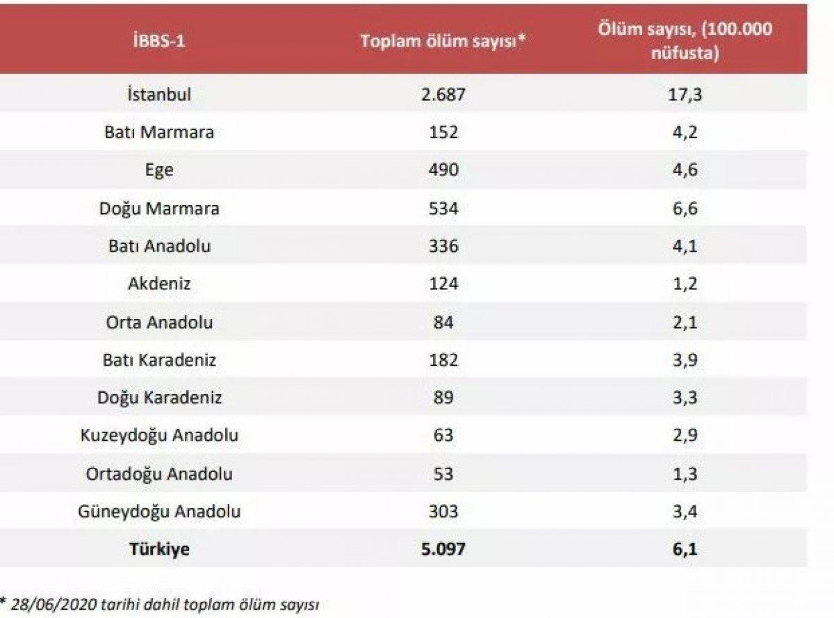 Sağlık Bakanlığı koronavirüs verilerini erişime açtı