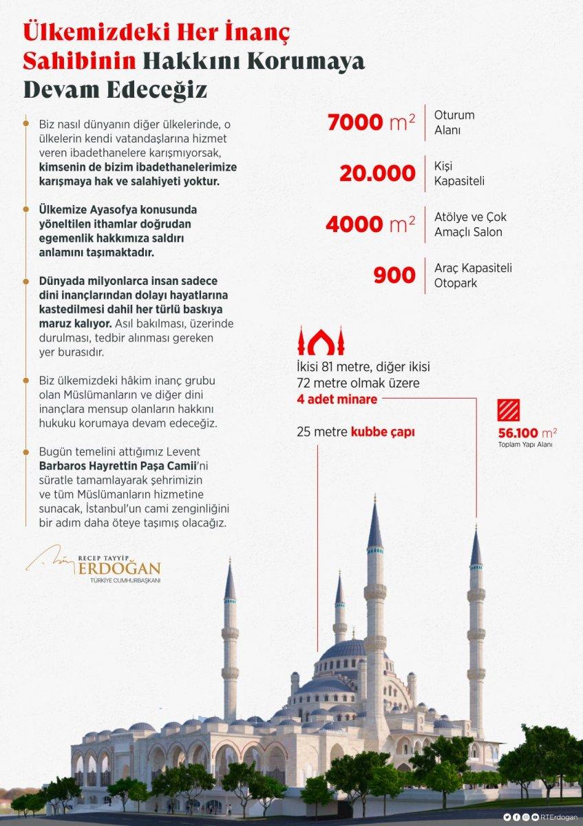 Barbaros Hayrettin Paşa Camii'nin temeli atıldı