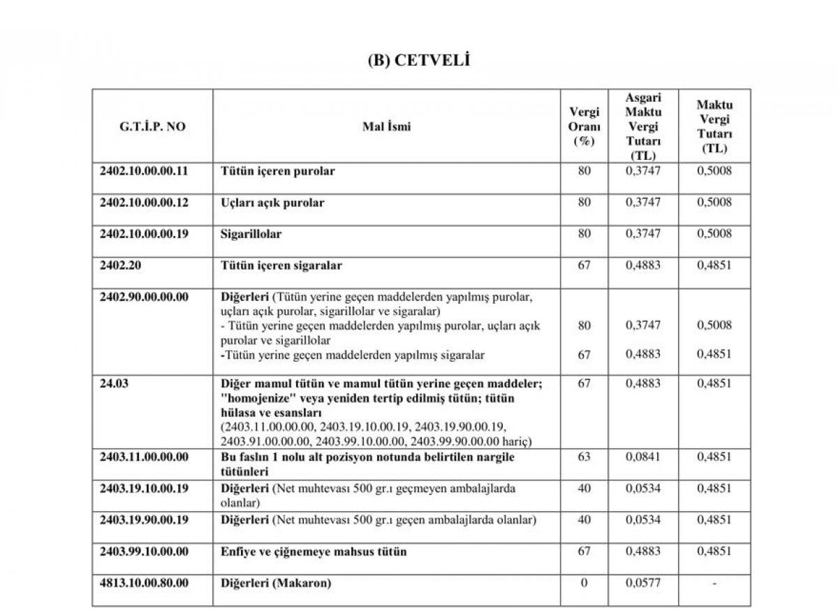 Tütün ve alkol ürünlerinde ÖTV'ye zam