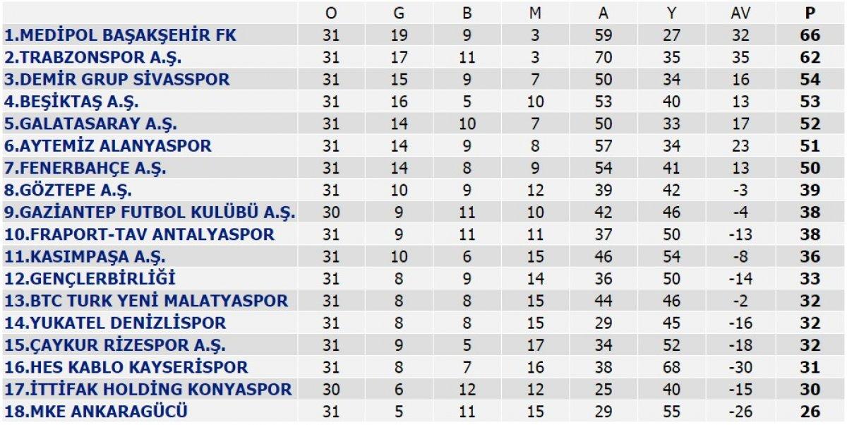 Beşiktaş, Kasımpaşa'yı zor da olsa devirdi