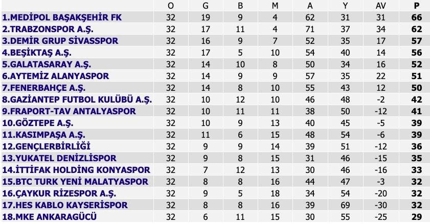 Rizespor'da Ünal Karaman istifa etti