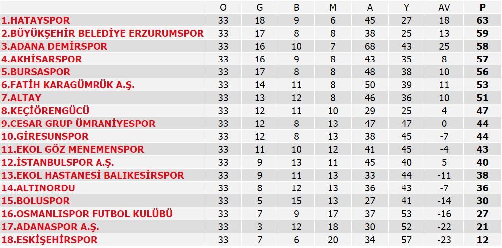 Yılmaz Vural: Allah bize Fatih Terim şansı versin