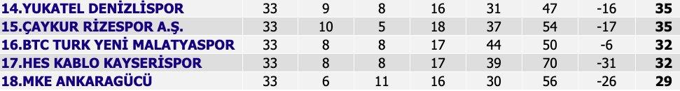 Küme düşme hattındaki ihtimaller