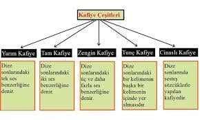 Redif nedir