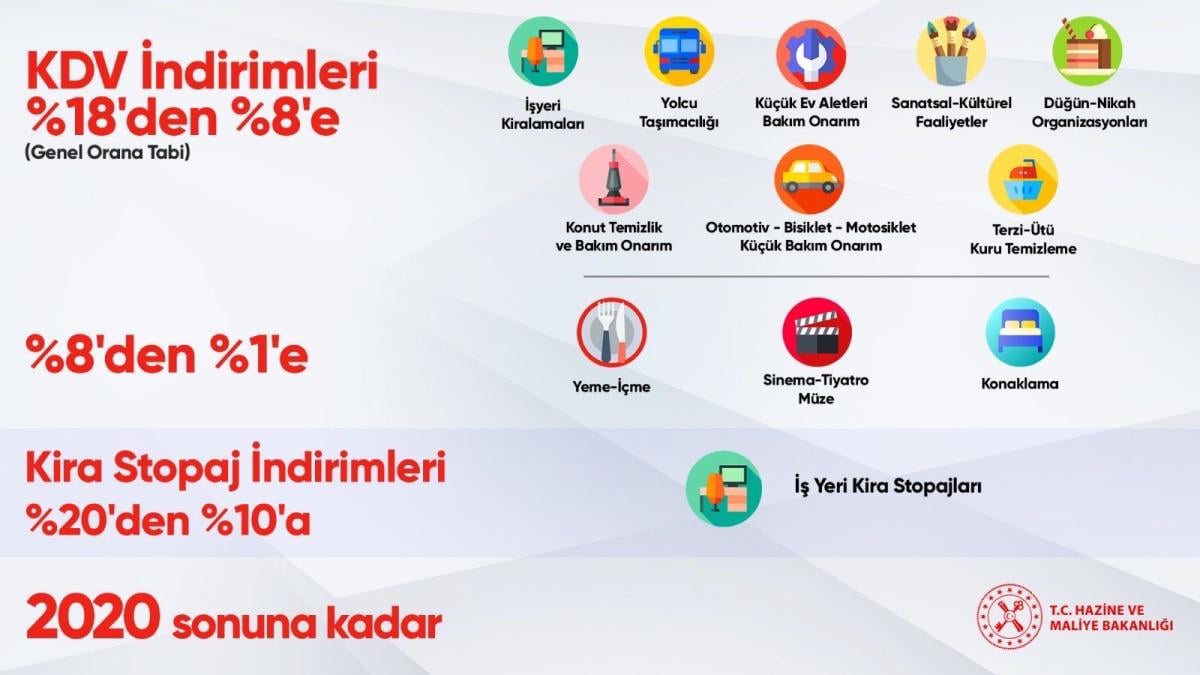 Berat Albayrak KDV indirimi açıkladı