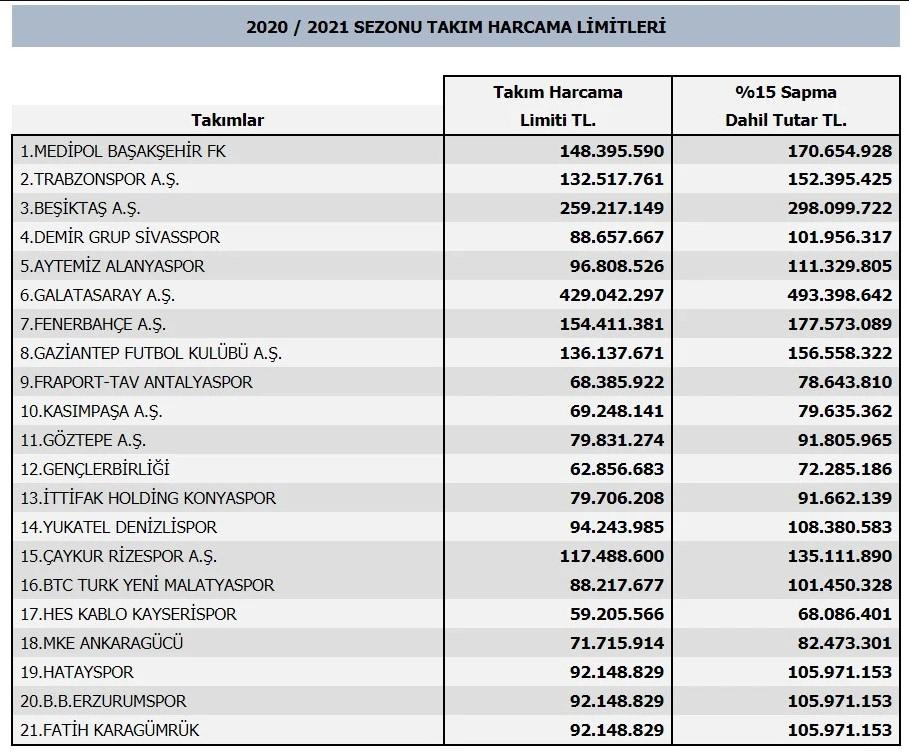 Kasımpaşa TFF'nin harcama limitlerine tepki gösterdi