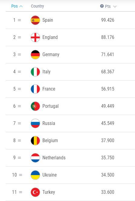 Türk takımları için Şampiyonlar Ligi tehlikesi