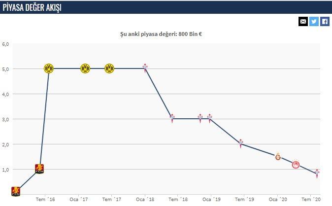 Celta Vigo, Emre Mor'u tesislere almadı