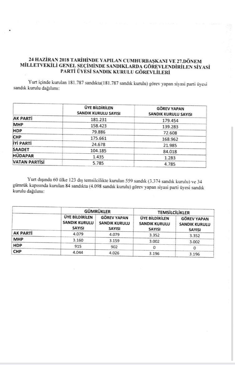 24 Haziran seçimlerinde CHP'nin gitmediği sandıklar