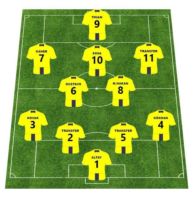 Fenerbahçe'nin 2020-2021 kadrosu