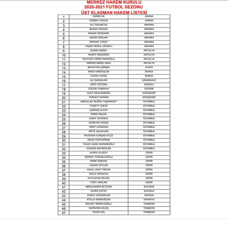 MHK, 2020-2021 sezonu hakemlerini açıkladı