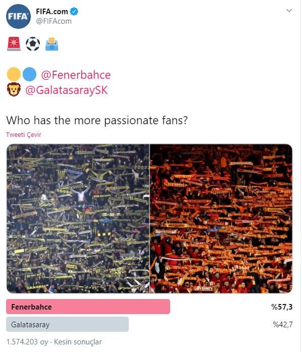 FIFA'nın anketinde Fenerbahçe kazandı