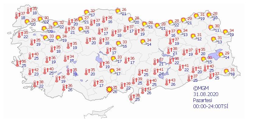 Türkiye'de 5 günlük hava durumu