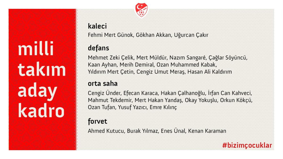 A Milli Takımımızın aday kadrosu açıklandı