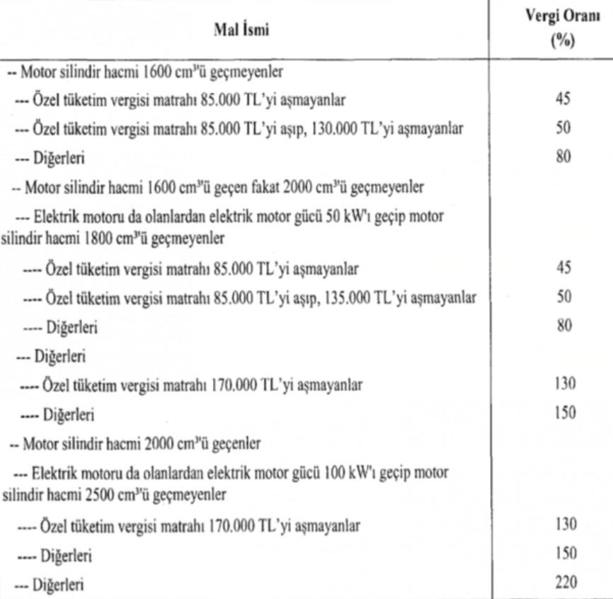 Otomotivde ÖTV değişikliği