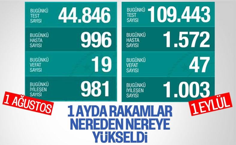 Ateş Kara: Böyle giderse tedavi edecek sağlık çalışanı bulamayacağız