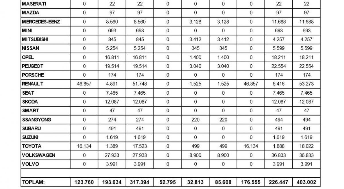 en çok satan otomobiller