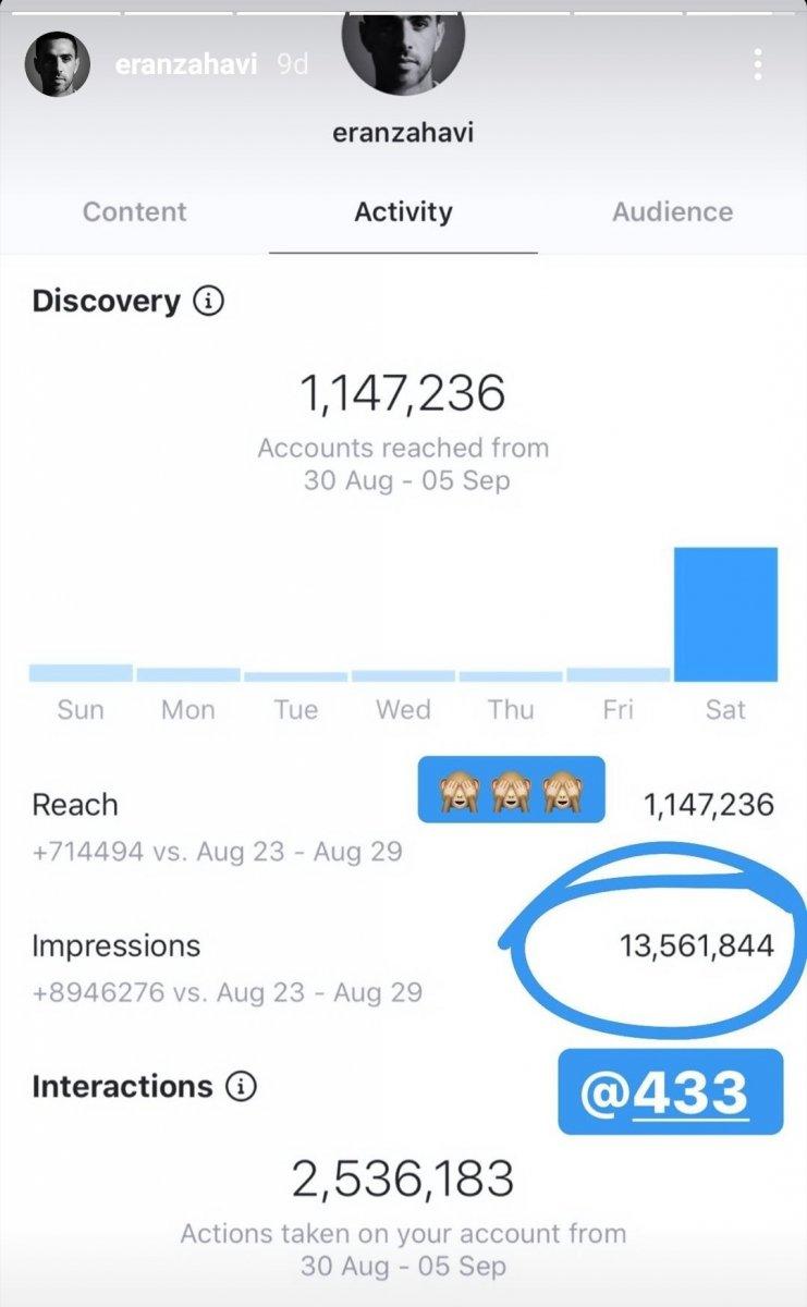Eran Zahavi istedi, 500 binden fazla beğeni geldi