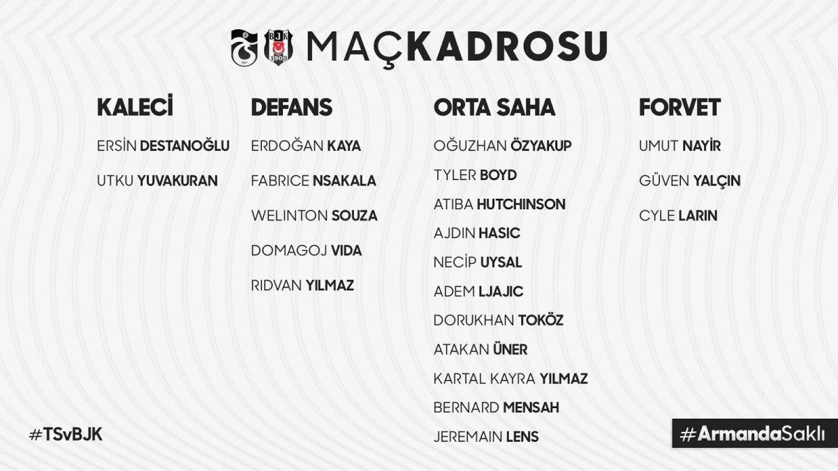 Beşiktaş'ın Trabzonspor kafilesi, Cyle Larin kadroda