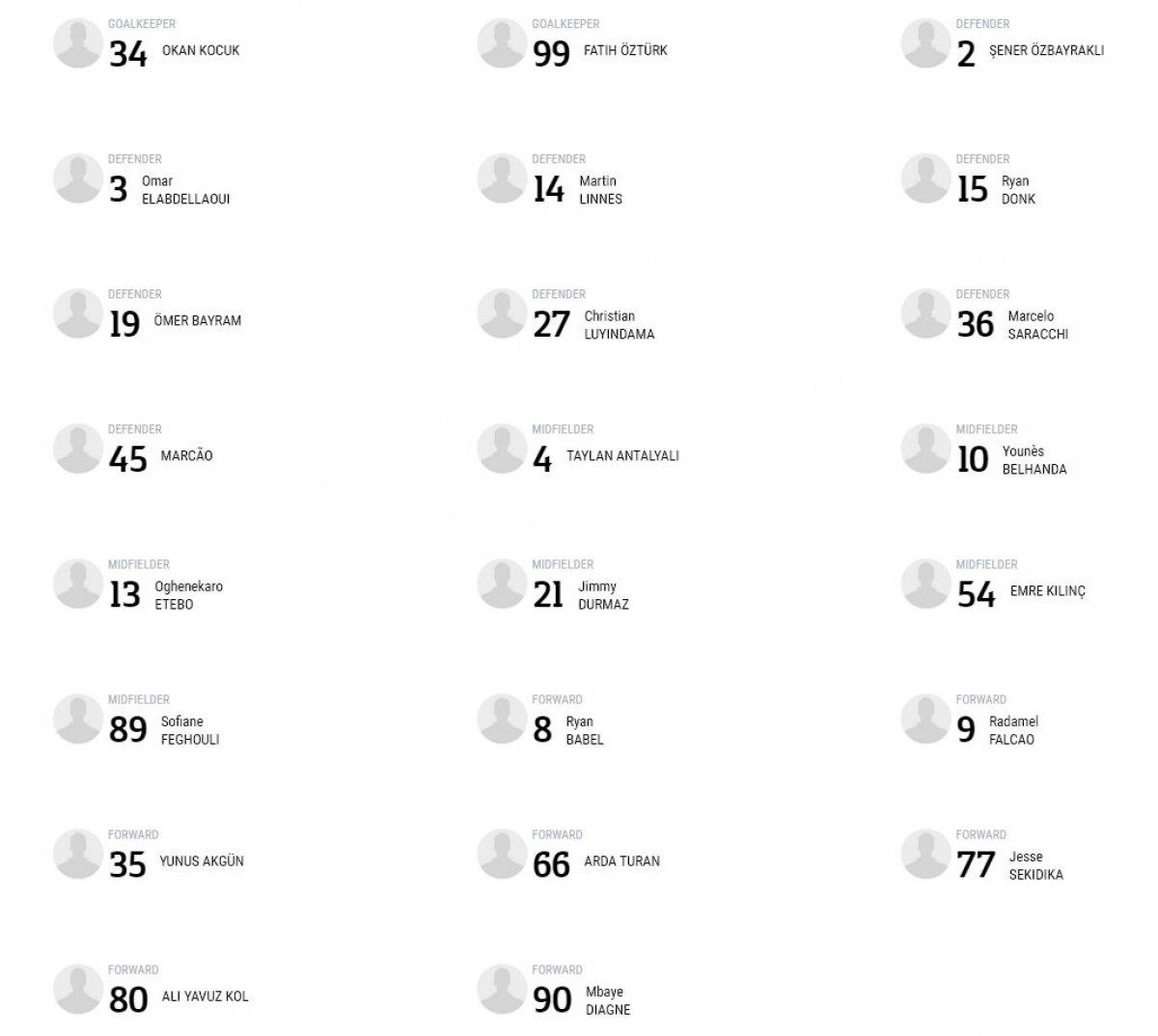 Galatasaray'ın Avrupa Ligi kadrosu