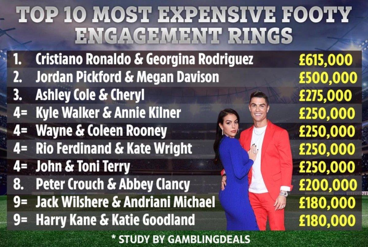 The Sun: Cristiano Ronaldo ile Georgina Rodriguez evleniyor