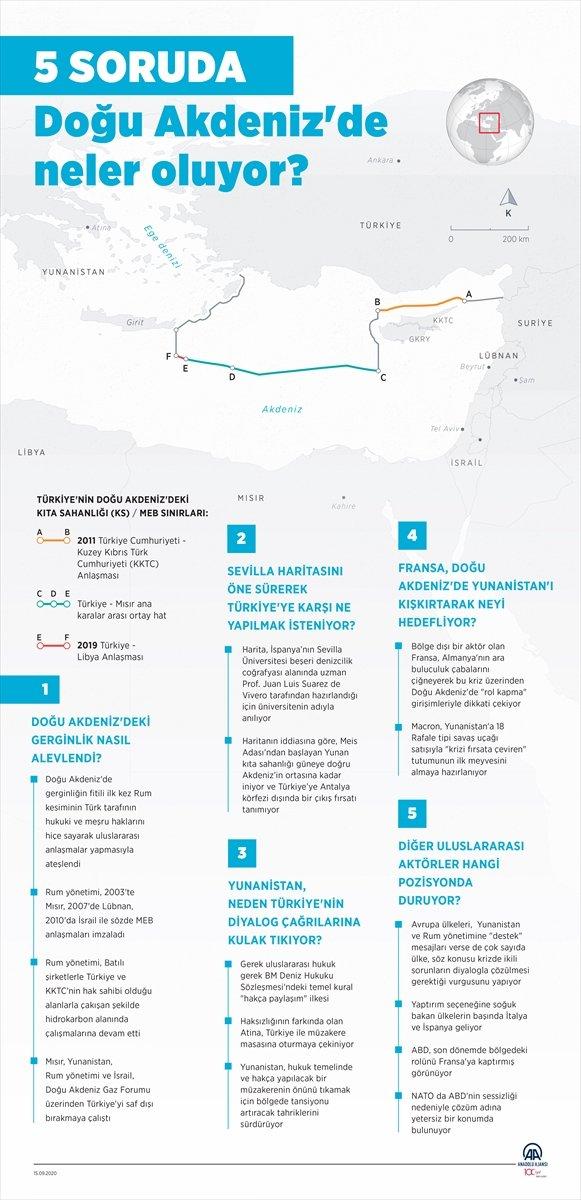 5 soruda Doğu Akdeniz'deki gelişmelerin özeti