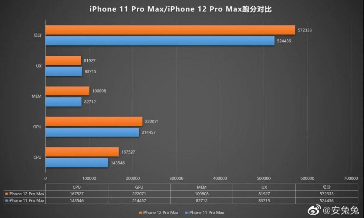 iphone 12 pro max