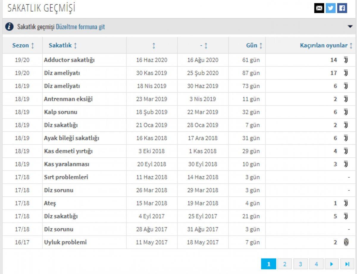 İtalyan basını: Galatasaray, Sami Khedira ile ilgileniyor